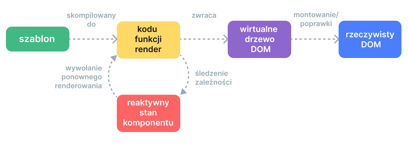 render pipeline